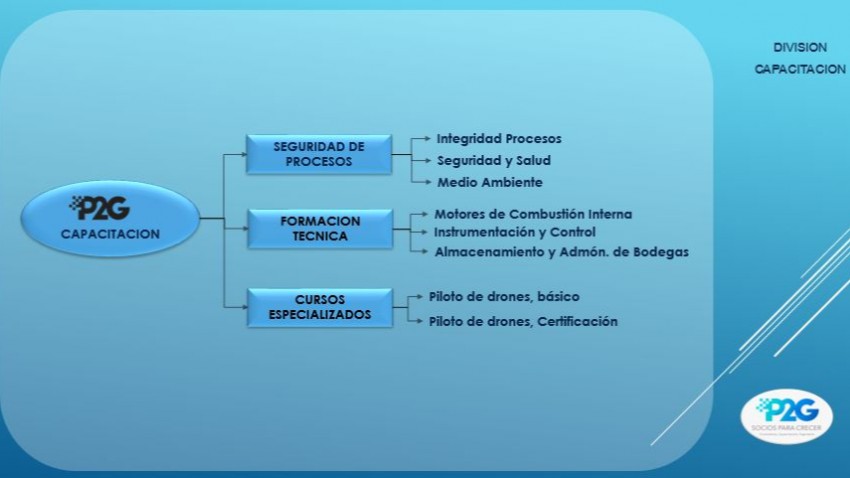 Seguridad de Procesos imagen